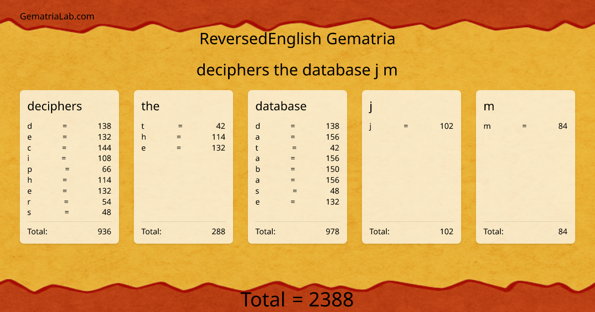 deciphers the database j m in reversedEnglish Gematria